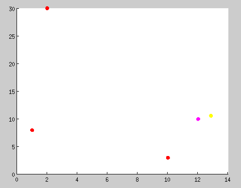 Screenshot of MATLAB simulation
