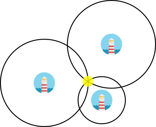 Illustration of the light house analogy