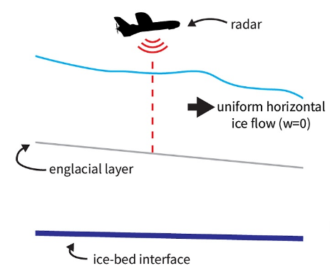 englacial_velocity.png