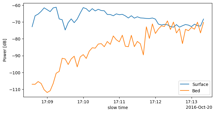 <Figure size 800x400 with 1 Axes>
