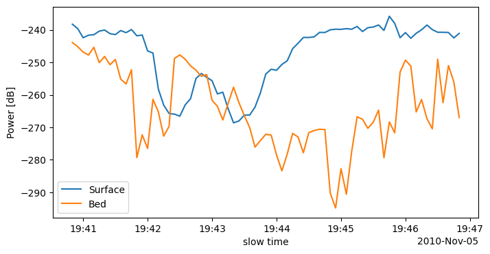 <Figure size 800x400 with 1 Axes>